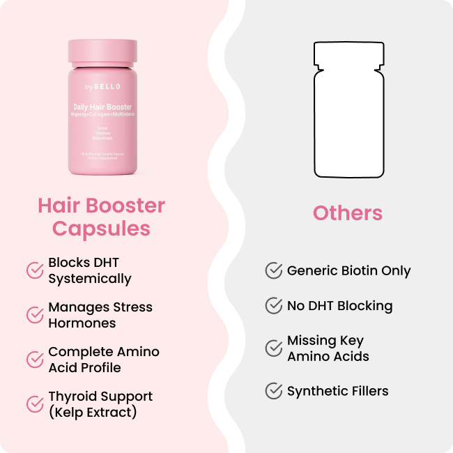 Bello Hair Booster Capsules BOGO