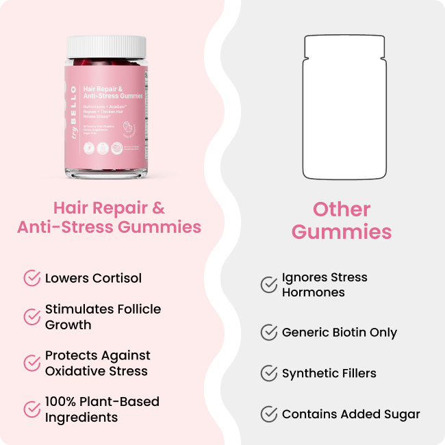 Hair Repair & Anti-Stress Gummies