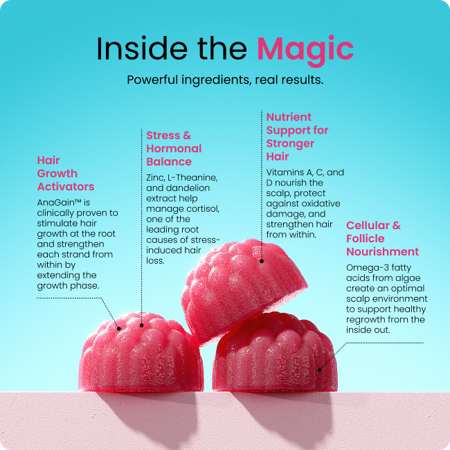 Hair Repair & Anti-Stress Gummies